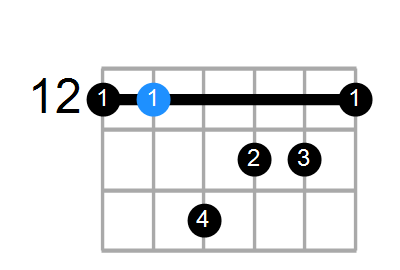 AmMaj7 Chord